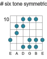Guitar scale for G# six tone symmetric in position 10